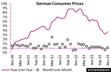 A graph showing the number of prices  Description automatically generated