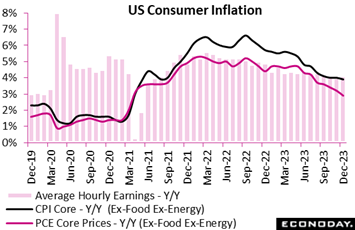 A graph showing the us consumer inflation  Description automatically generated