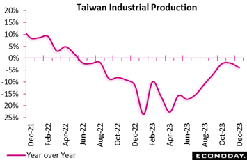 A graph showing the growth of the production of the company  Description automatically generated
