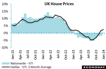 A graph showing the price of a house  Description automatically generated