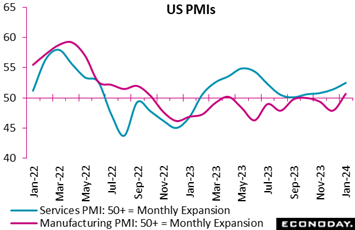 A graph of the price of the pmis  Description automatically generated with medium confidence