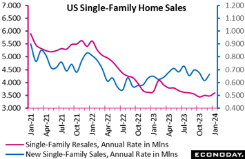 A graph of a home sales  Description automatically generated