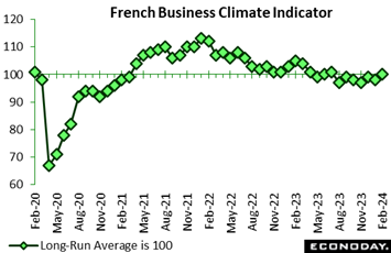 A graph showing the growth of the climate  Description automatically generated