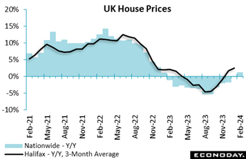 A graph showing the price of a house  Description automatically generated