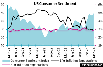 A graph of a graph showing the price of the us consumer  Description automatically generated with medium confidence