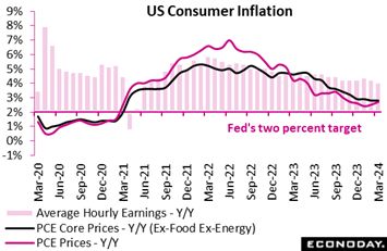 A graph of the us consumer inflation  Description automatically generated