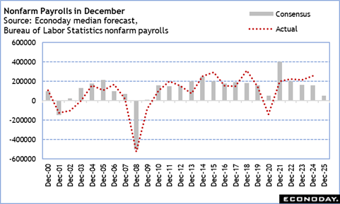A graph with red lines and numbers
Description automatically generated