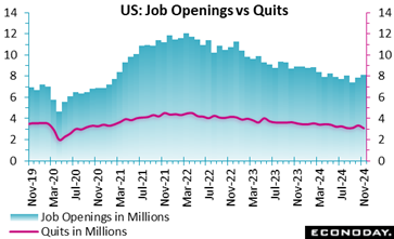 A graph showing the us job openings  Description automatically generated