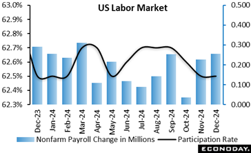 A graph of a us labor market  Description automatically generated