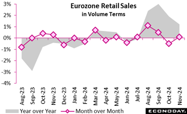 A graph with purple squares and numbers  Description automatically generated