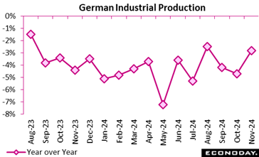 A graph with pink squares and numbers  Description automatically generated