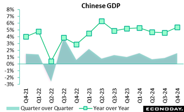 A graph with green and blue lines and numbers  Description automatically generated