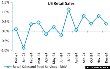 A graph showing sales and sales  Description automatically generated with medium confidence