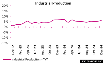 A graph showing the growth of a production line  Description automatically generated with medium confidence