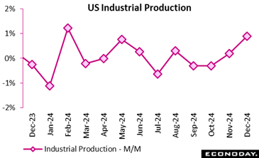 A graph with pink squares and numbers  Description automatically generated