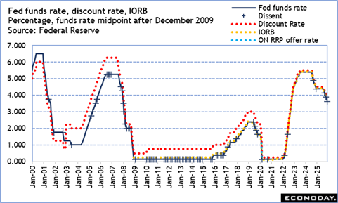 A graph of a price
Description automatically generated with medium confidence