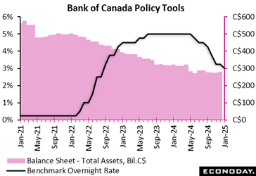A graph of a line graph  Description automatically generated with medium confidence