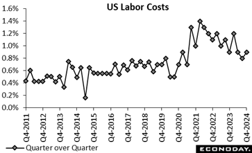 A graph of a line graph with numbers and a line of the same line  Description automatically generated with medium confidence