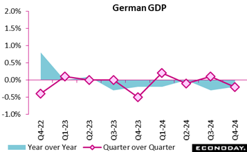 A graph of a graph with numbers and lines  Description automatically generated with medium confidence