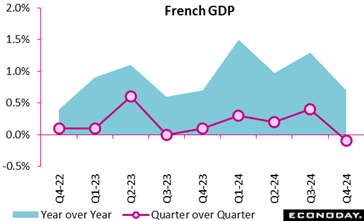 A graph of a graph with a line and a line  Description automatically generated with medium confidence