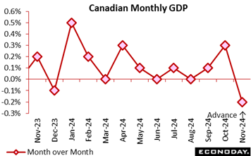 A graph with red squares and black text  Description automatically generated