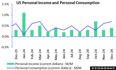 A graph with green and blue bars  Description automatically generated