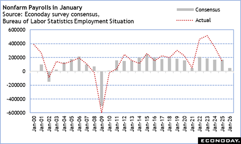 A graph with red lines and numbers

Description automatically generated