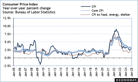 A graph of a graph of a graph of labor statistics  Description automatically generated with medium confidence