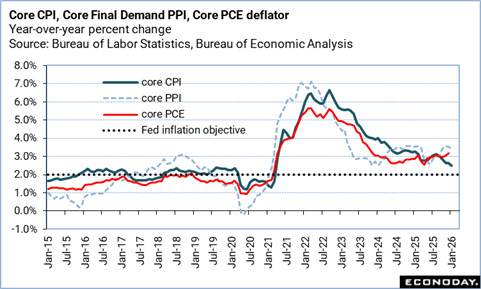 A graph of the fall of the federal government

Description automatically generated with medium confidence