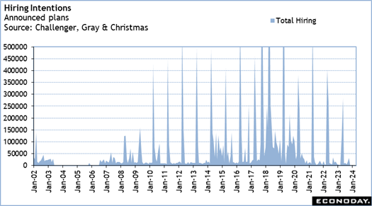 A graph with numbers and lines

Description automatically generated