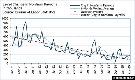 A graph of a number of workers

Description automatically generated