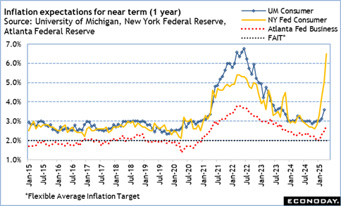 A graph of the average inflation target

Description automatically generated