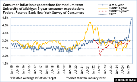 A graph of a graph of the average inflation target

Description automatically generated with medium confidence