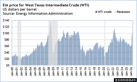 A graph of a crude oil price
Description automatically generated