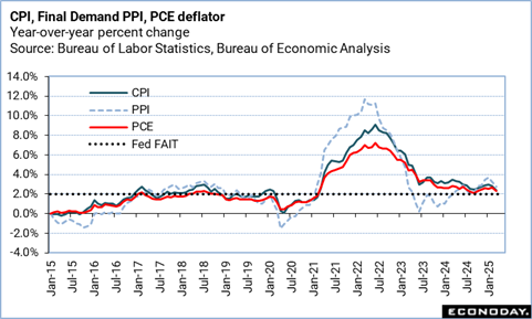 A graph of the fall of the federal government
Description automatically generated with medium confidence