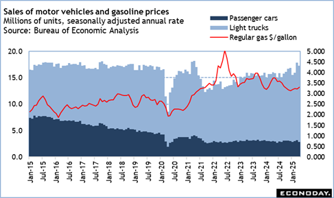 A graph of a low price of gasoline
Description automatically generated with medium confidence