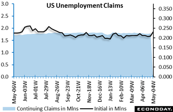A graph showing the us unemployment claims  Description automatically generated