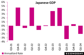 A graph of a graph of the japanese gdp  Description automatically generated with medium confidence