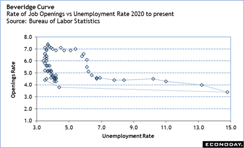 A graph of unemployment rate
Description automatically generated