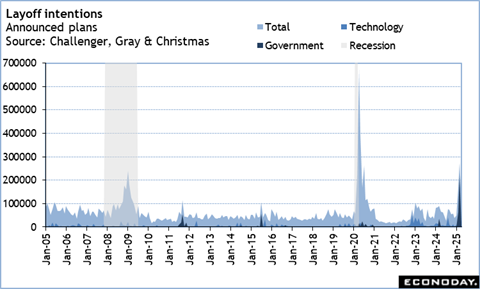 A graph of a number of companies
Description automatically generated with medium confidence