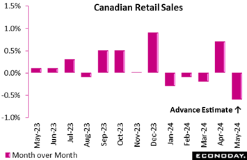 A graph of sales  Description automatically generated