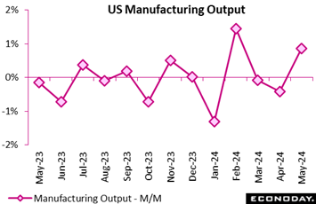 A graph with pink squares and numbers  Description automatically generated