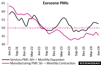 A graph of a graph showing the price of the pmi  Description automatically generated with medium confidence