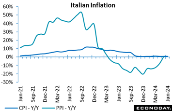 A line graph with blue lines  Description automatically generated