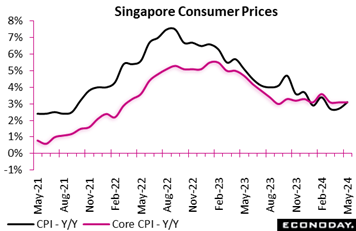 A graph of a price increase  Description automatically generated with medium confidence