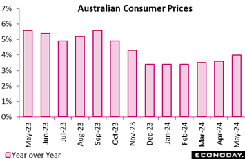 A graph of the number of the year  Description automatically generated with medium confidence