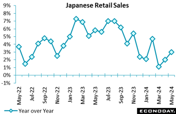 A graph of sales  Description automatically generated