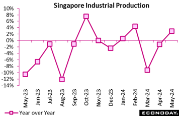 A graph with purple lines and white text  Description automatically generated