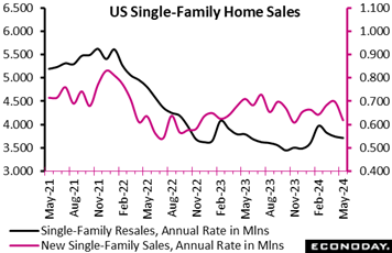 A graph of sales  Description automatically generated