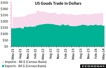 A graph of a trade  Description automatically generated with medium confidence